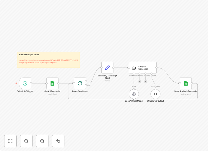 Automate call center sentiment analysis with GPT-4o-mini and Google Sheets