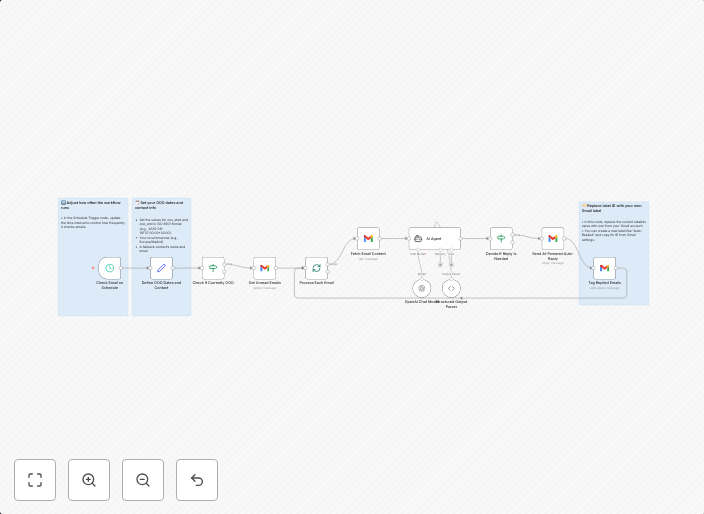 Smart Gmail auto-replies while out of office with AI