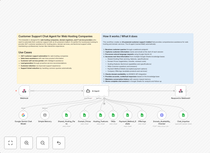 AI Customer Support Chat for Web Hosting with Google Gemini & WHMCS