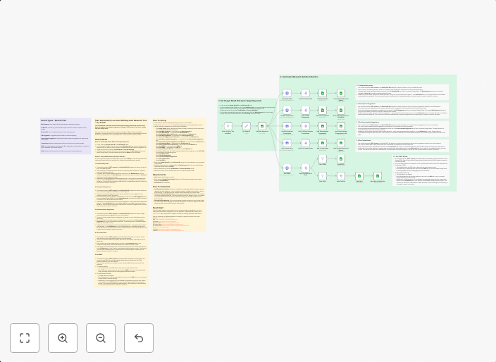 Automate real-time SEO keyword research with DataForSEO and Google Sheets