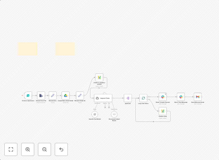 Automate Client Onboarding with GPT-4o, GoHighLevel, Google Drive, Slack, and Gmail