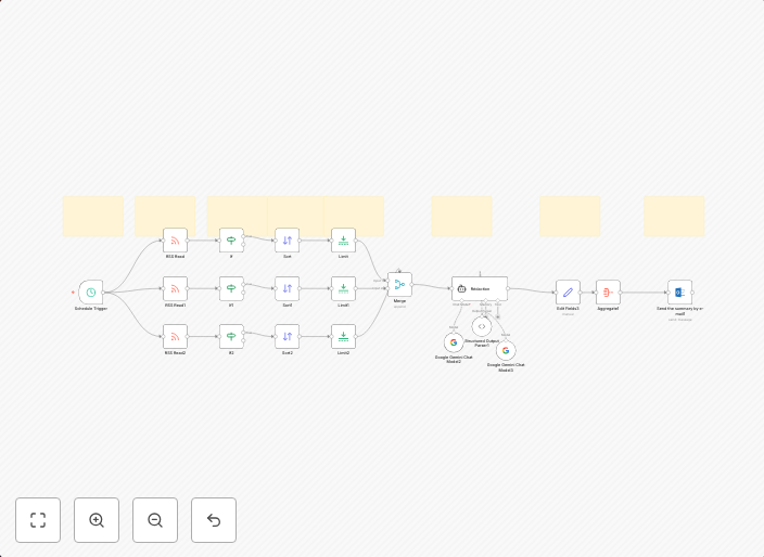 Latest tailored economic news for business 🌍💼✨