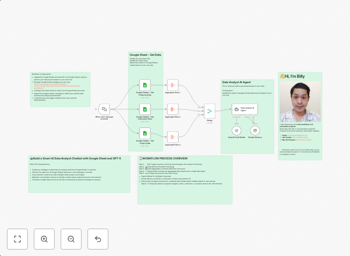 Create a data analyst chatbot for real-time Google Sheets analysis with GPT-5