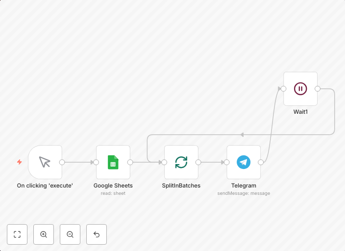 Send bulk messages to chats in Telegram