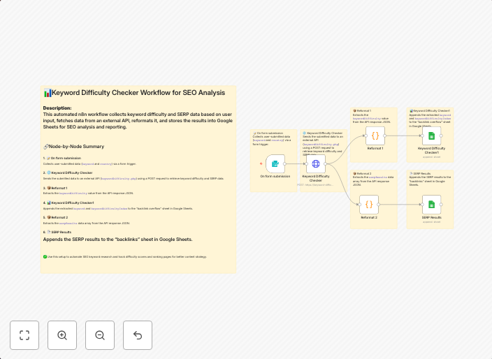 Seo keyword difficulty & SERP analysis with RapidAPI and Goo