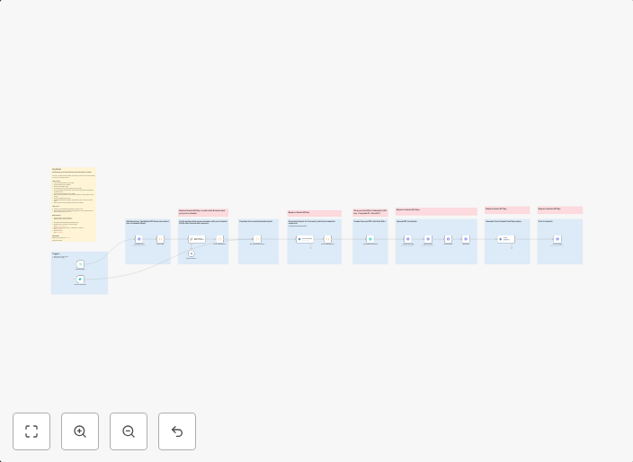 Auto-generate & post LinkedIn carousels with Gemini AI and Post Nitro