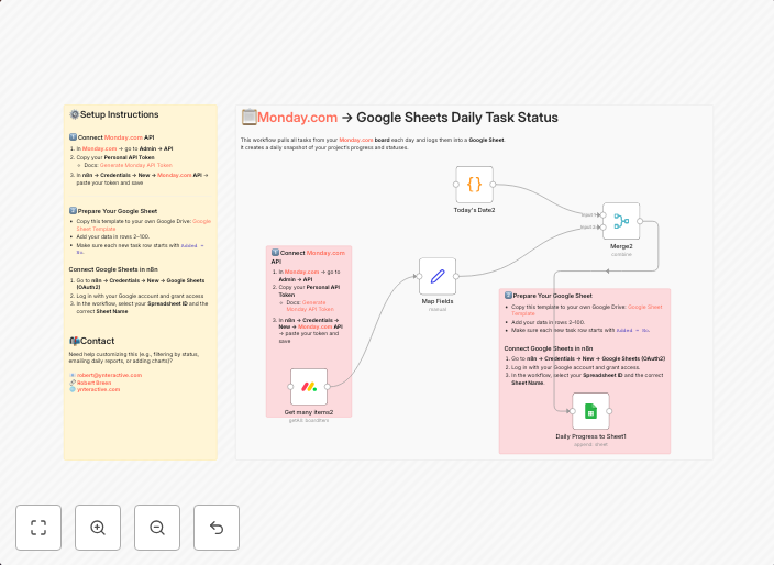 Create daily task status snapshots from Monday.com to Google Sheets