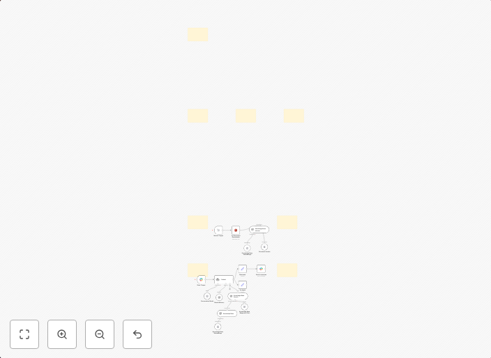 Hr policy retrieval using Slack, S3, and GPT-4.1-mini with RAG