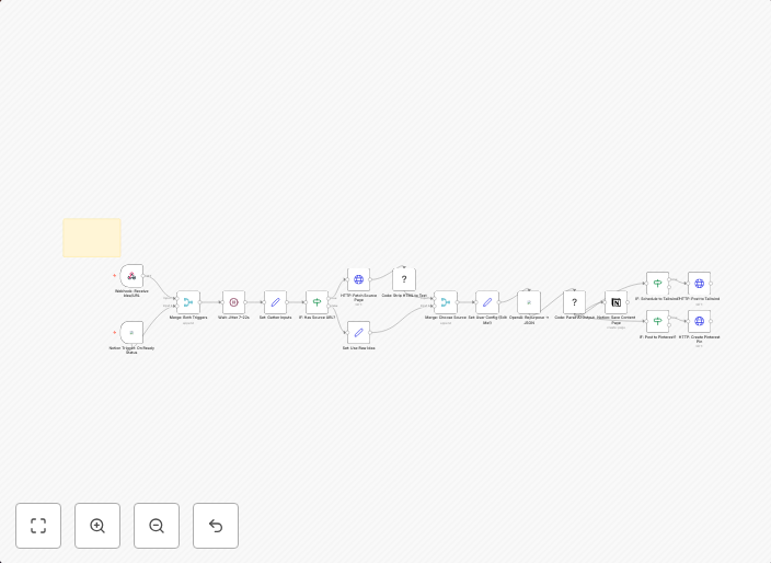 Repurpose one idea into a week of social content with Notion and GPT-4o