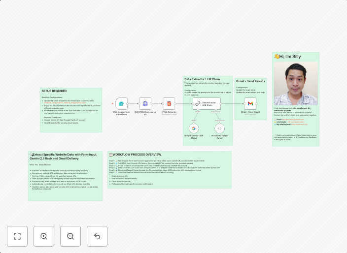 Extract specific website data with form input, Gemini 2.5 flash and Gmail