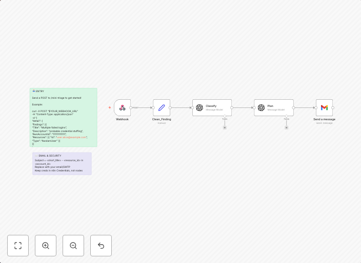 Automate security incident triage with GPT-4o-mini and Gmail