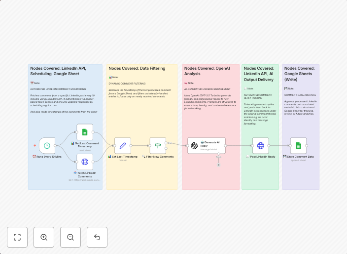 Automate LinkedIn comment replies with GPT-3.5 & track in Go