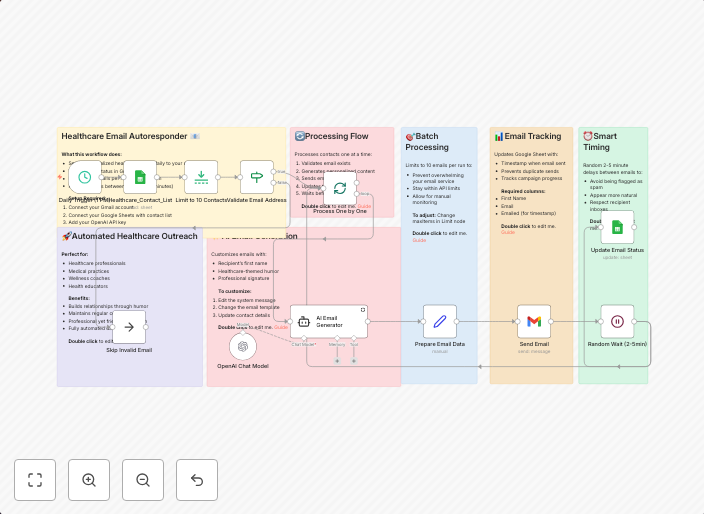 Send personalized healthcare joke emails with OpenAI, Gmail, and Google Sheets