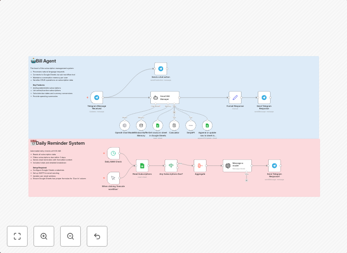 Subscription tracker & reminders with GPT-4 nano, Telegram &