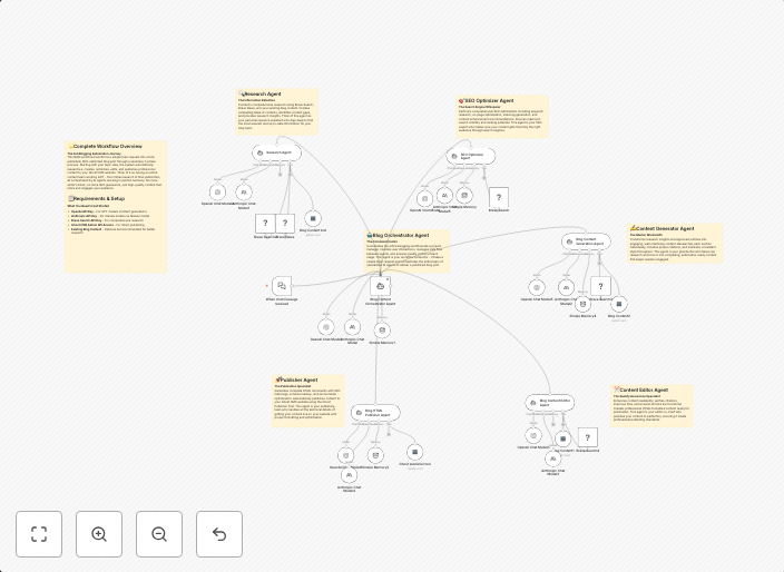 Full blog content automation with GPT-4, Claude & Ghost CMS publisher