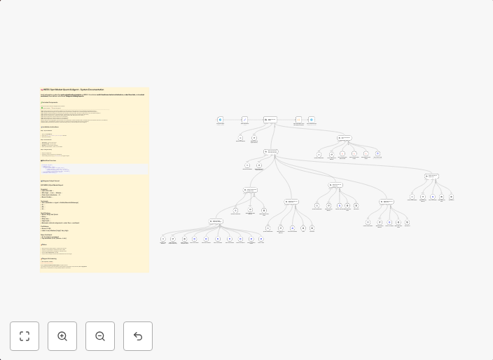 Multi-timeframe trading analysis for WEEX spot market with GPT-4o & Telegram