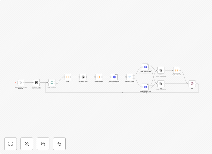 Sync Notion content to Webflow CMS as draft items with status tracking