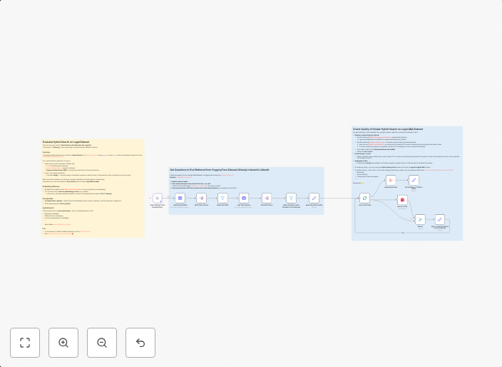Evaluate hybrid search for legal question-answering using Qdrant & BM25/mxbai