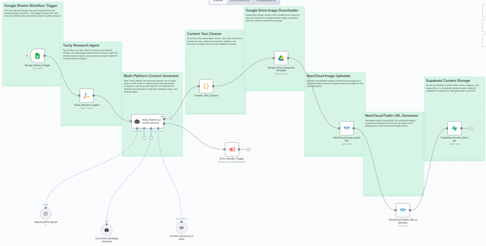 Generate multi-platform content with OpenAI, Tavily Research & Supabase Storage