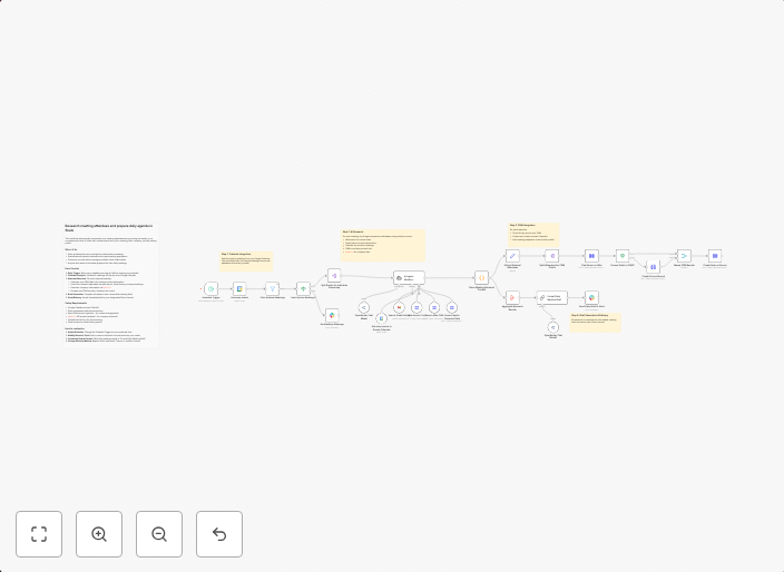 AI-powered meeting research & daily agenda with Google Calendar, Attio CRM, and Slack