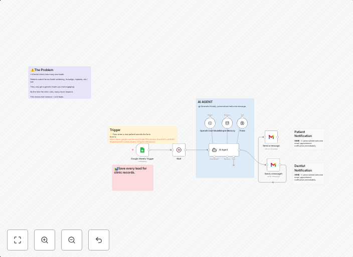 Automated patient response system with GPT-3.5 and Google Sheets for dental clinics