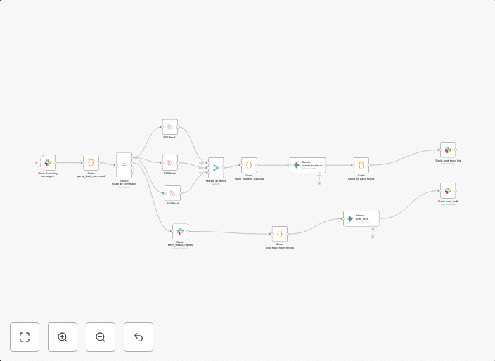 Generate end-to-end blog content from Slack with Gemini AI and RSS feeds