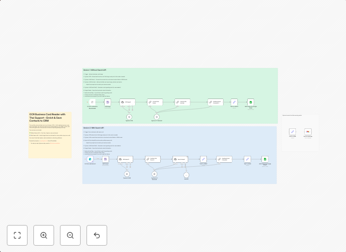 Digitize business cards with Thai OCR & save to Google Sheet