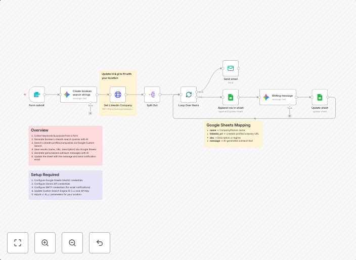 LinkedIn lead finder & Gemini-powered personalized outreach with Google Sheets