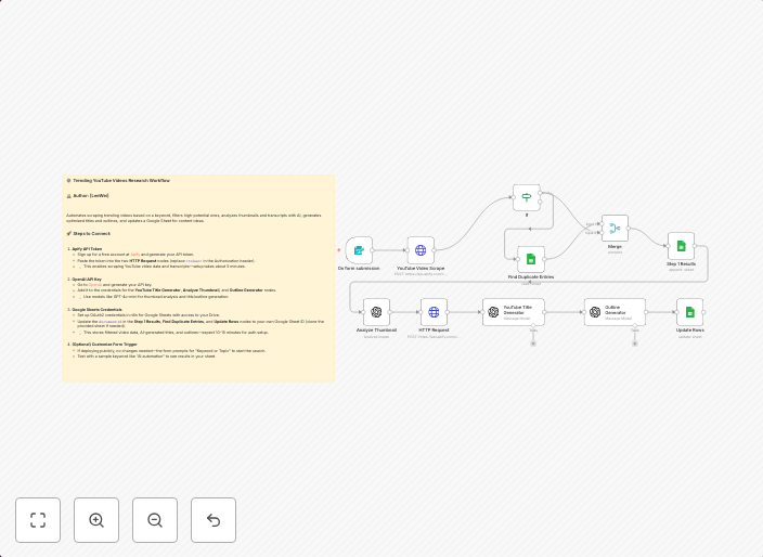 Analyze trending YouTube videos with Apify, OpenAI, and Google Sheets