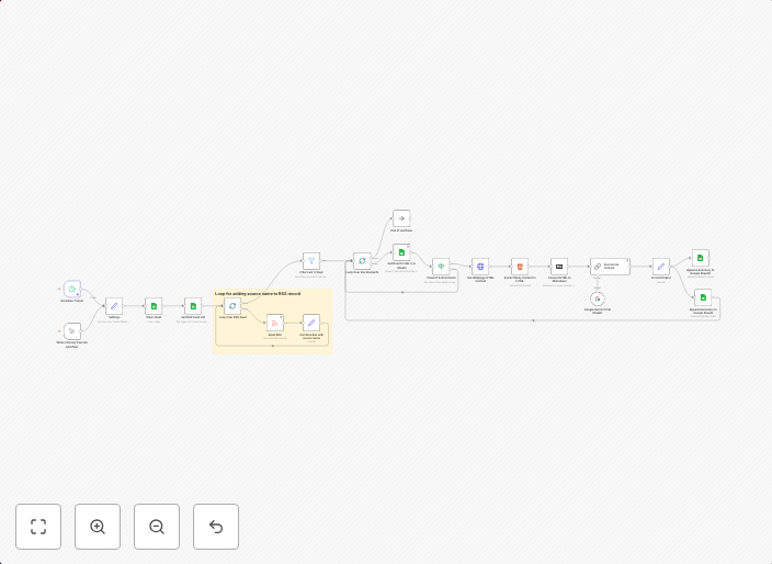 Summarize RSS news with Gemini AI and store in Google Sheets