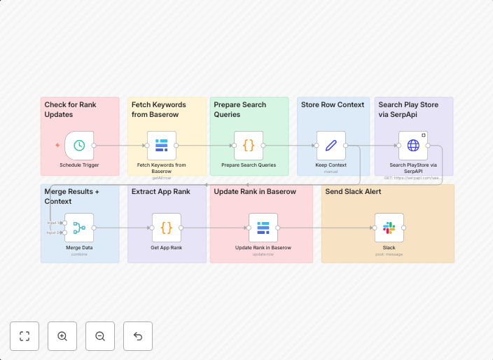 Track play store app rankings with SerpApi, Baserow & Slack alerts
