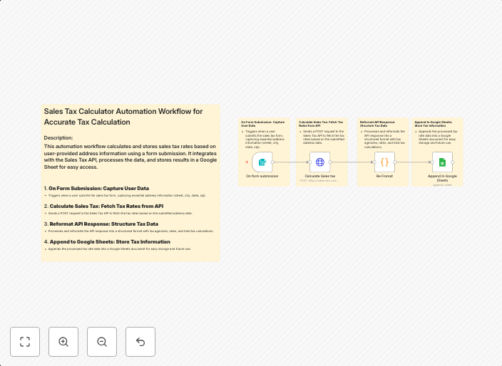 Automate sales tax calculation with Sales Tax Calculator API & Google Sheets