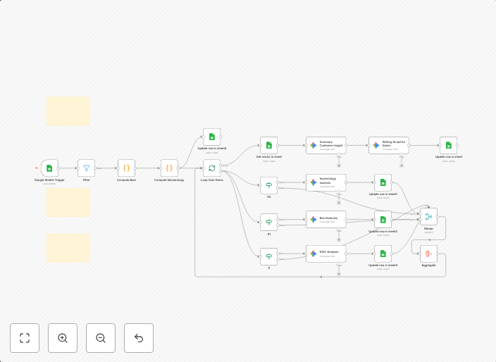 Customer personality (BaZi, DISC, Numerology) with Gemini & Google Sheets