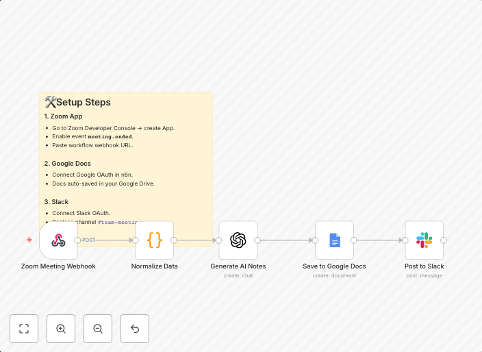 Generate AI meeting notes from Zoom with GPT-4, Google Docs & Slack