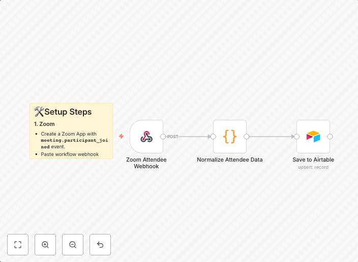 Auto-create Airtable CRM records for Zoom attendees