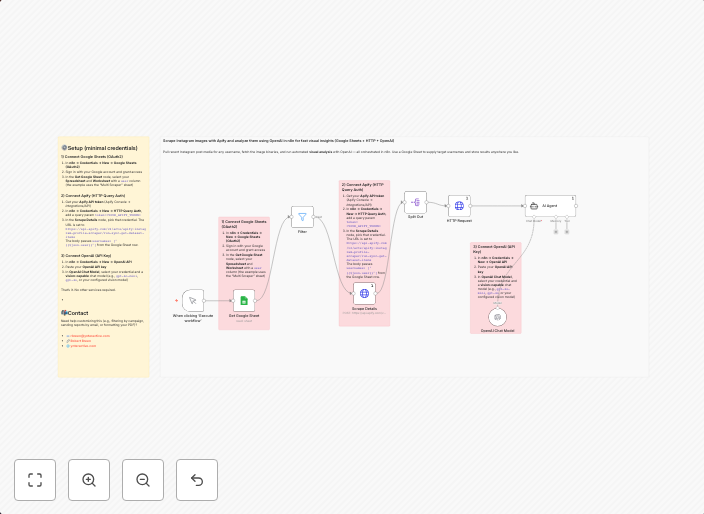 Instagram visual analysis with Apify scraping, OpenAI GPT-5 & Google Sheets