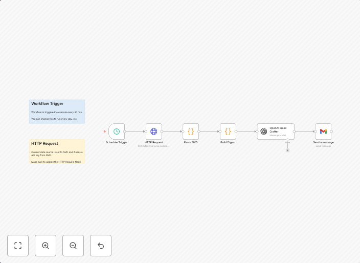 Send organized security CVE digests from NVD with AI-polished summaries to Gmail