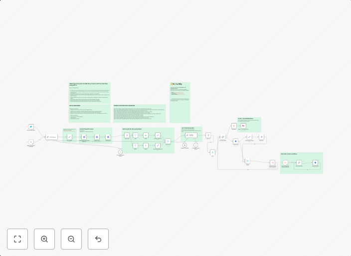 Automate agile project setup with GPT-5 Mini, Jira & form interface