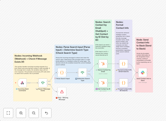Quick HubSpot contact lookup in Slack for sales & support teams
