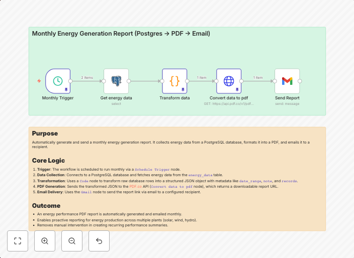 Automated monthly energy reports with PostgreSQL, PDF.co & email delivery