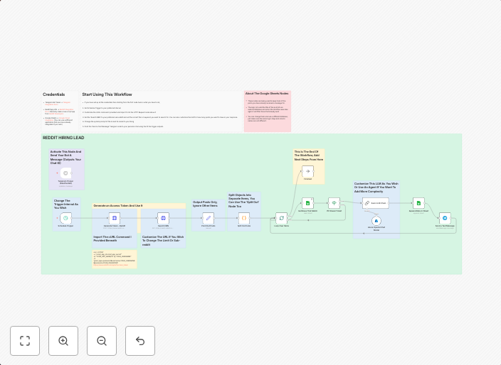 Monitor Reddit job posts with GPT-4o analysis & Telegram alerts using Google Sheets