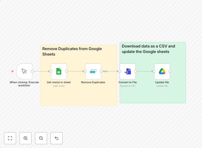 Remove duplicate entries & update Google Sheets based on profile URLs