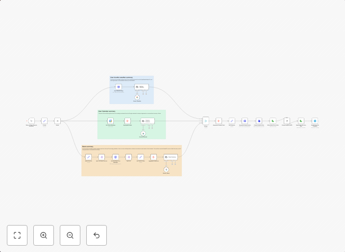 Morning briefing podcast: generate daily summaries with Gemini AI, weather, and calendar