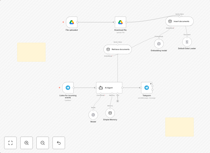 Document Q&A chatbot with Google Drive, GPT-4-mini & Telegram (RAG system)