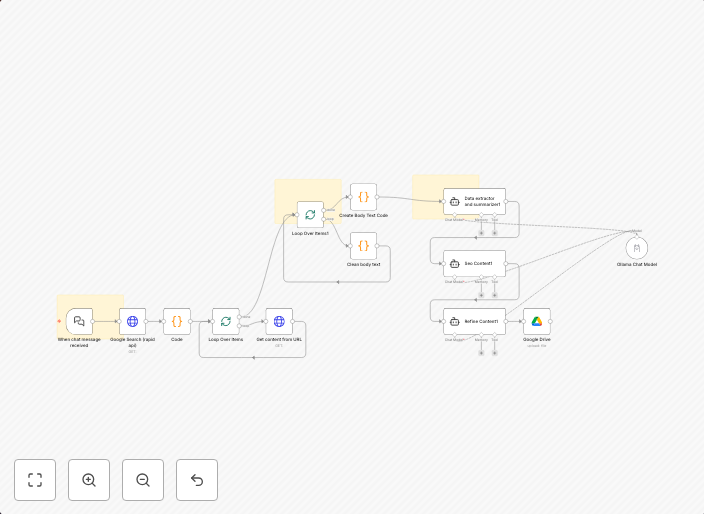 Generate SEO blog posts from web searches with Mistral AI and Google Drive