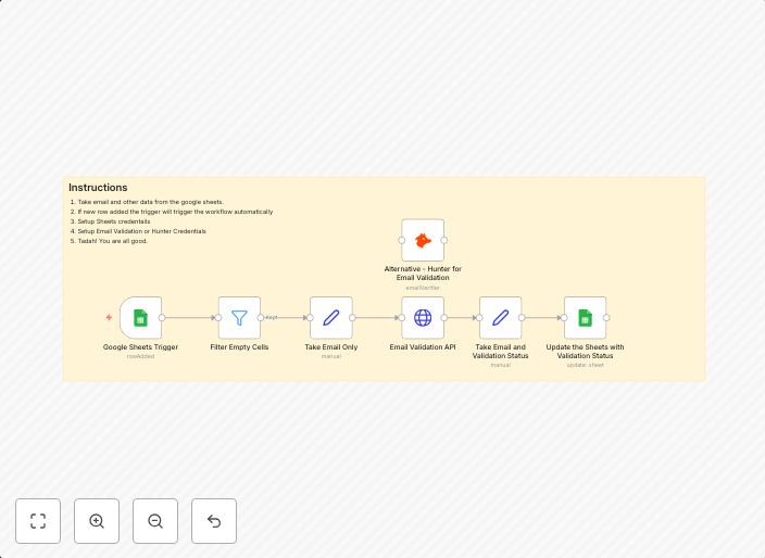 Automated email validation with Google Sheets, Hunter.io and