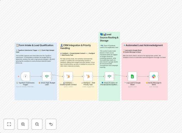 Qualify high-budget leads: Typeform to HubSpot, Google Sheets & Slack alerts