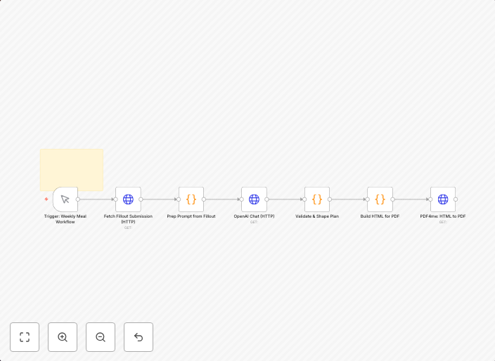 Weekly meal planner: AI-generated grocery lists with price comparison to WhatsApp
