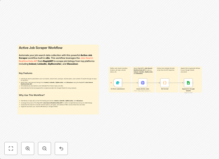 Scrape jobs from Indeed, LinkedIn & more with RapidAPI to Google Sheets