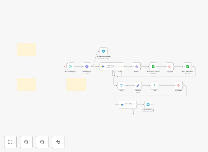 Automated tech news report by ApiFlash, Gemini Vision & Sheets to Telegram